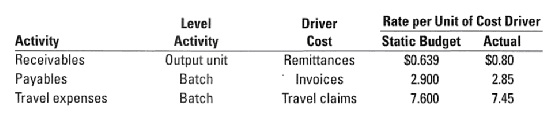 1929_Driver costs.jpg